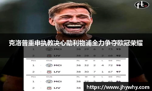 克洛普重申执教决心助利物浦全力争夺欧冠荣耀